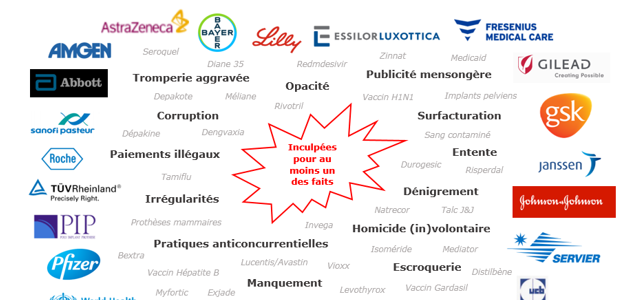 Les scandales des sociétés pharmaceutiques
