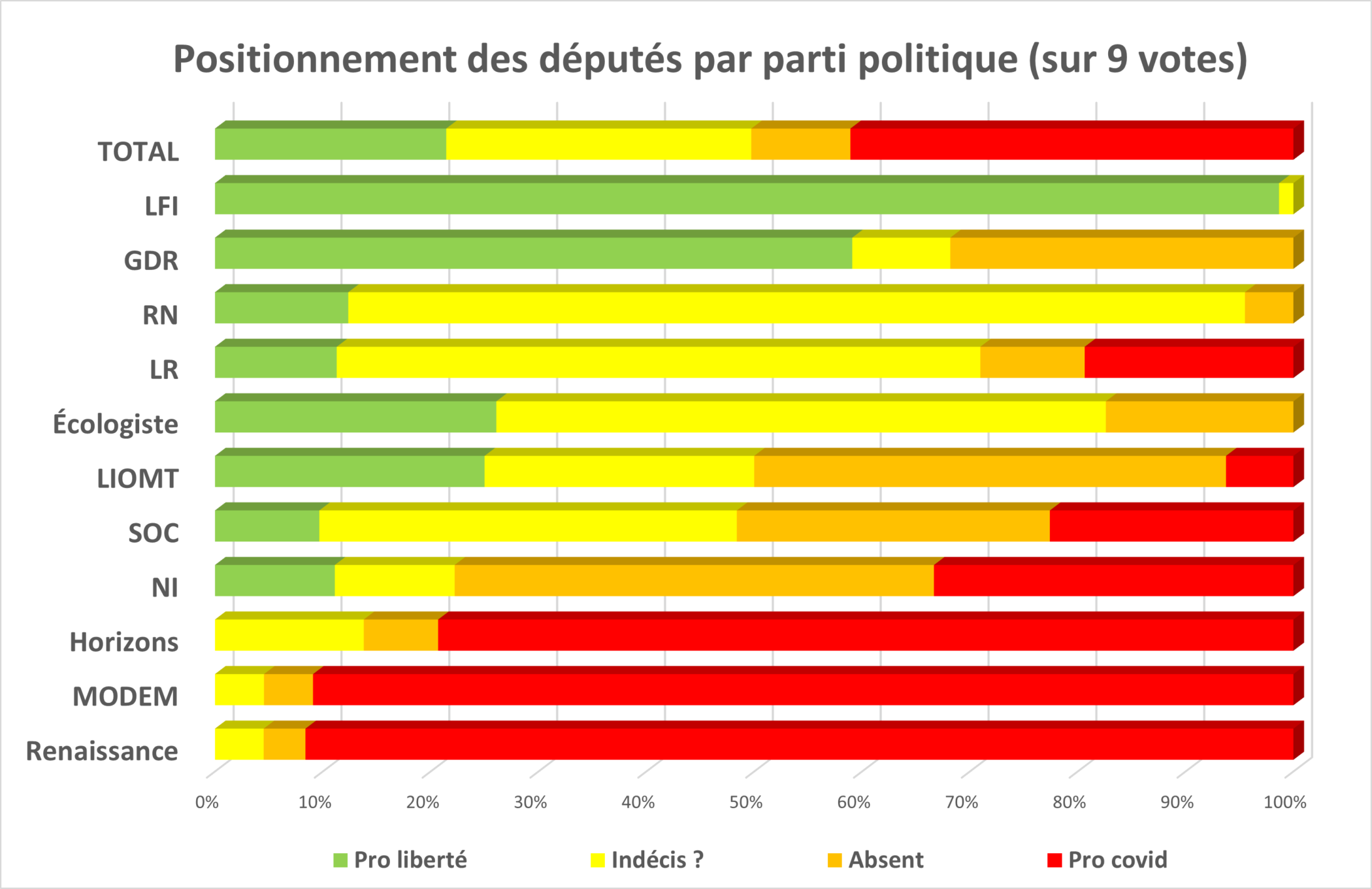 Positionnement des députés français (2022-2027) sur la prolongation des mesures « sanitaires »