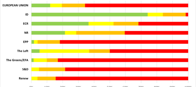 Position of MEPs on “sanitary” measures