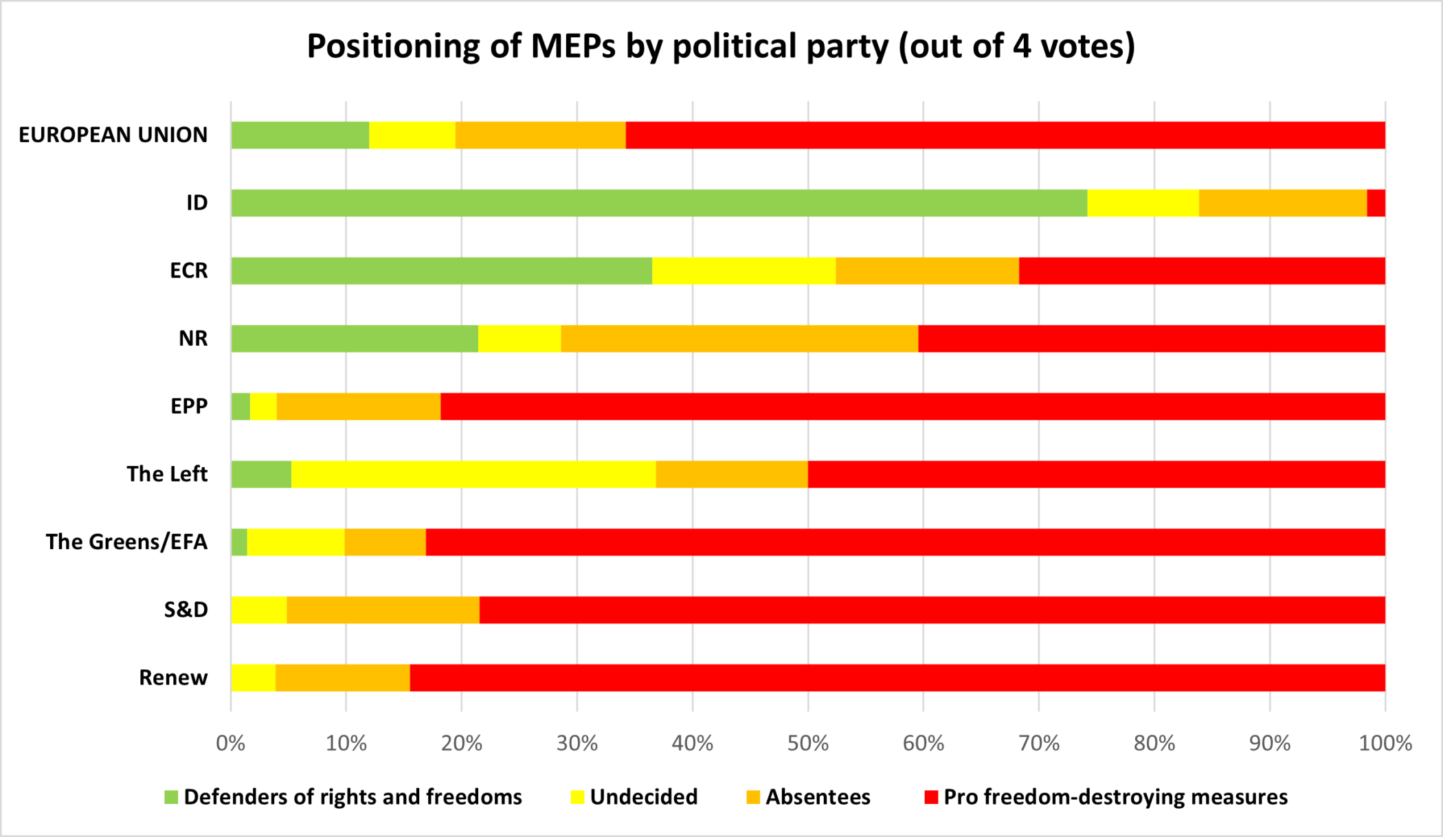 Position of MEPs on “sanitary” measures